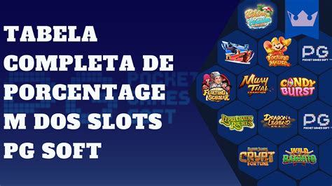 Tabela Completa de Porcentagem dos Slots PG Soft 